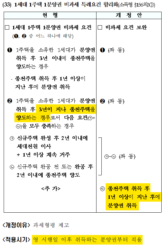 일현세무회계사무소 이미지