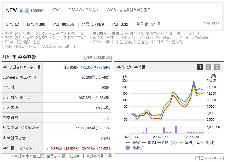 웨이브앤파트너스 이미지