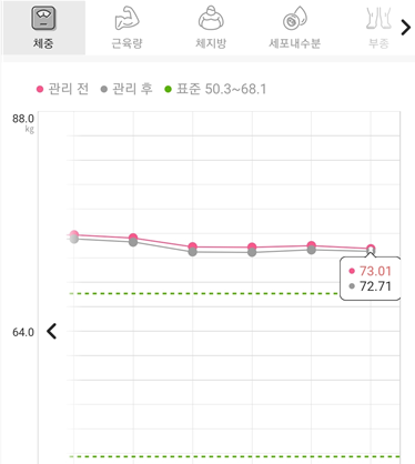 (주)신정푸드 이미지