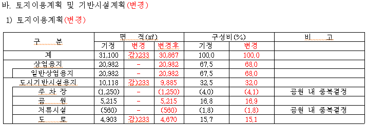 NHN IDC & 스마트홈 도시개발사업 이미지
