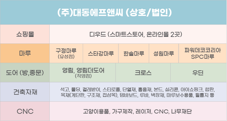 대동건축자재 이미지