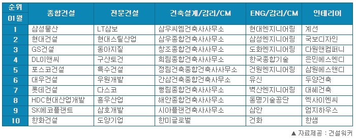 CM건축인테리어 이미지