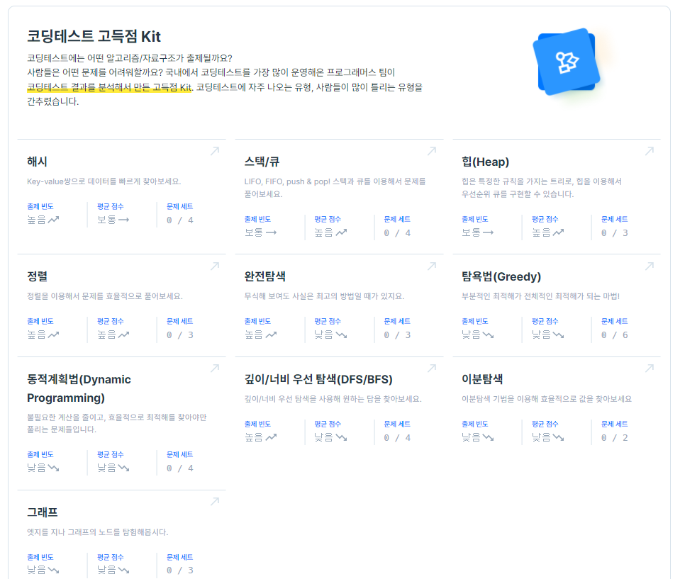 코테 이미지