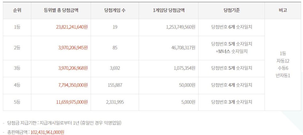 천억로또 이미지