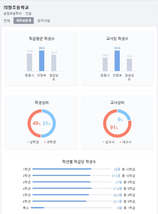 의창초등학교 이미지