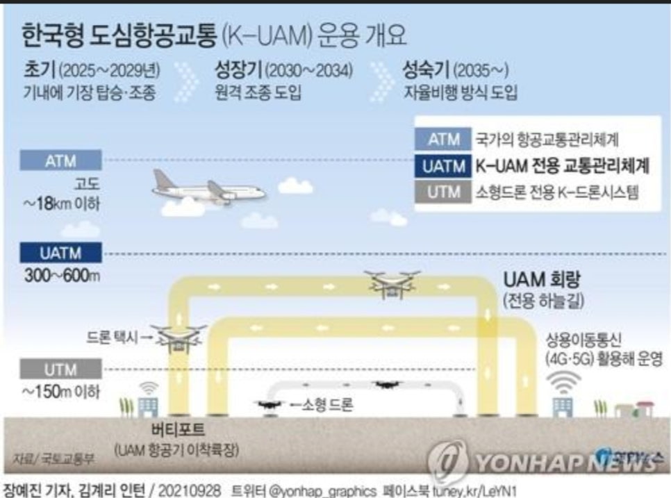한국무인기안전협회 이미지