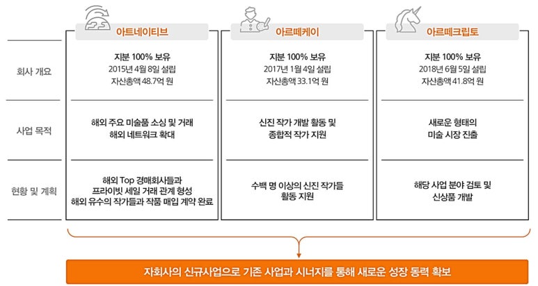 아르떼크립토 이미지