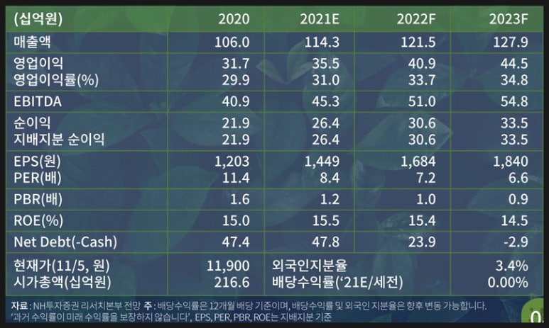 보성골프산업 이미지