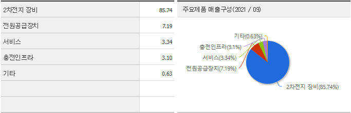 (주)피앤이시스템즈 이미지