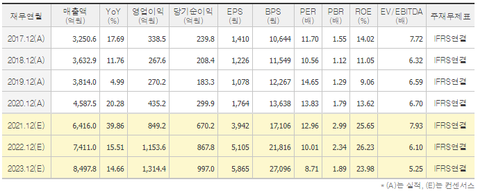 해성전기 이미지
