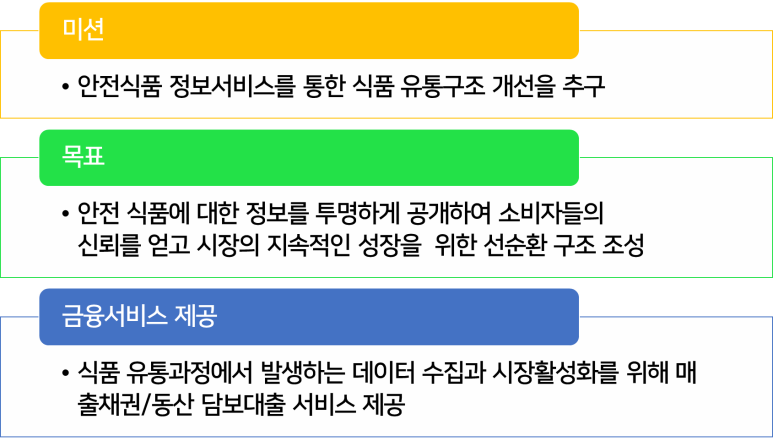 (주)대풍수산식품 이미지
