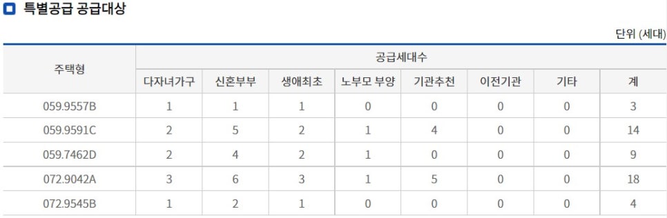 스타캔디 이미지