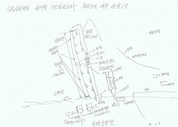 신항만충전소 이미지