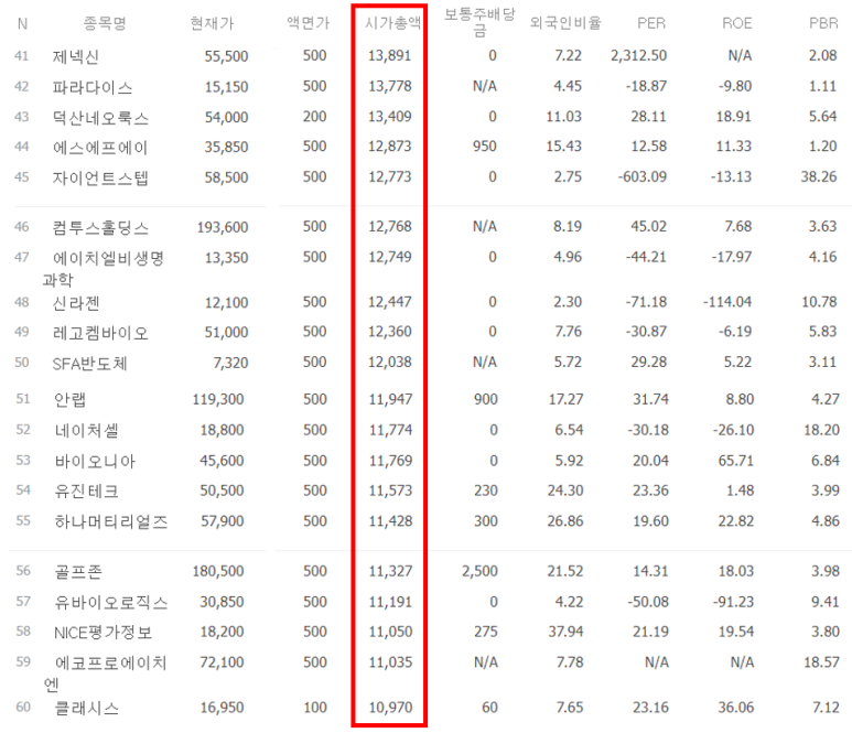 에이치엘비바이오스텝 이미지