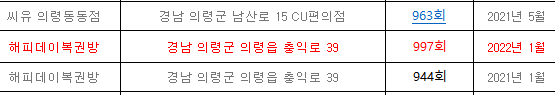 CU 의령동동점 이미지