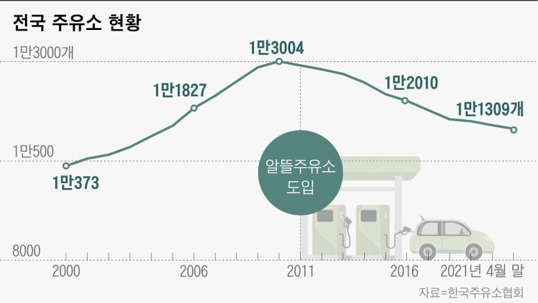 SK대로셀프주유소 이미지