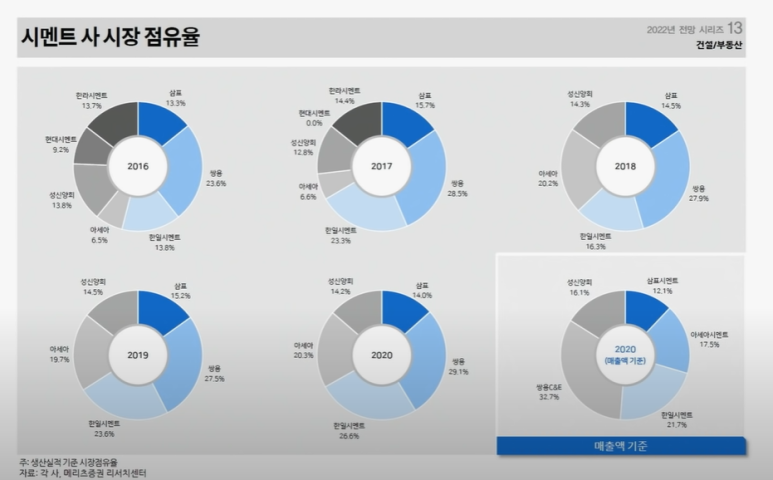 동부한라가스 이미지