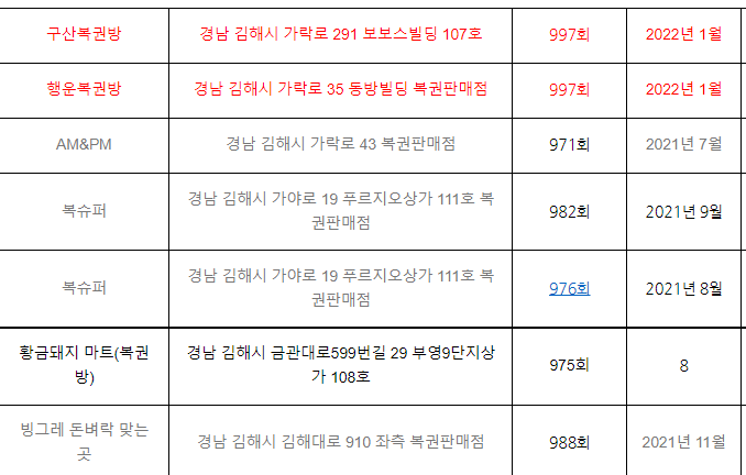 행운로또복권방 이미지