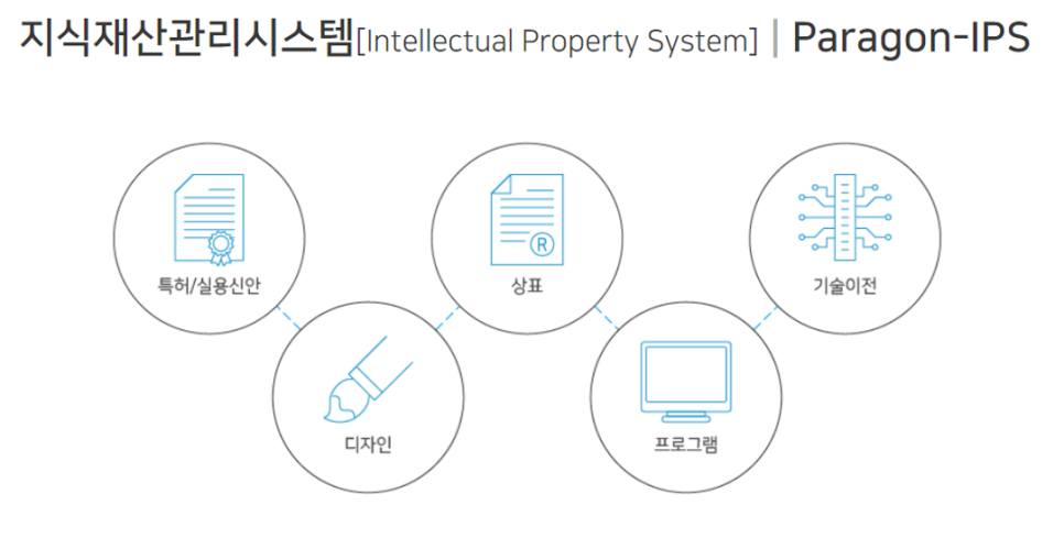 아이디시스템 이미지