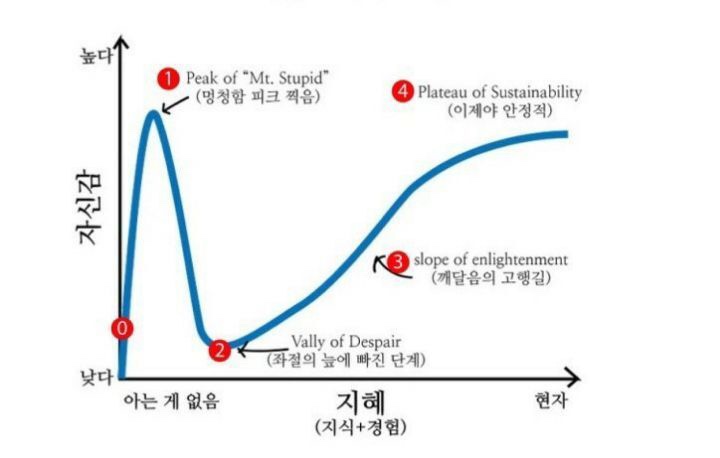 고요산장 이미지