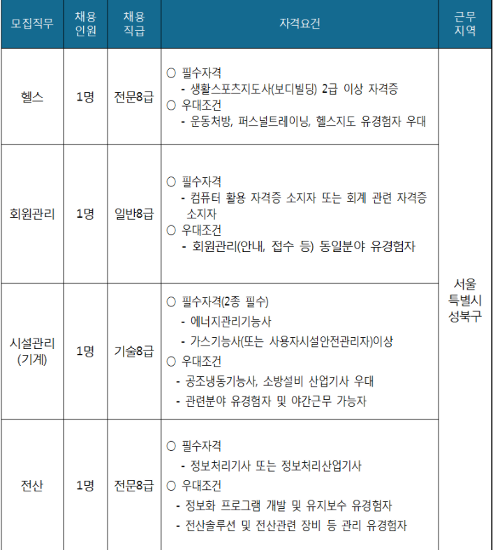 성북구도시관리공단 이미지