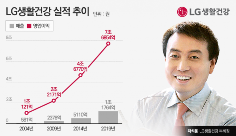 LG화장품 이미지