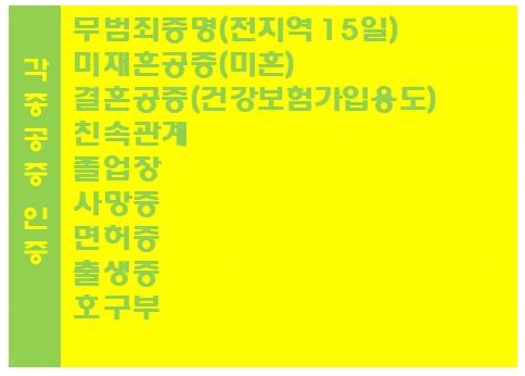 울산출입국여행사 이미지