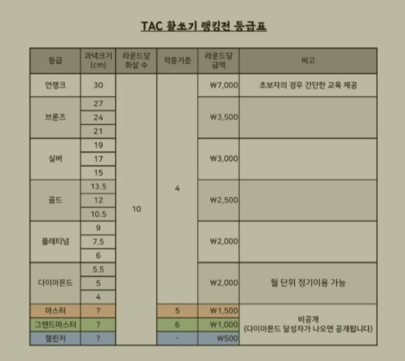 전통활쏘기클럽 이미지