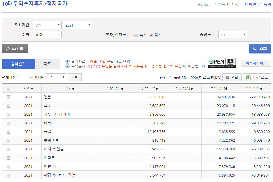 순이무역 이미지