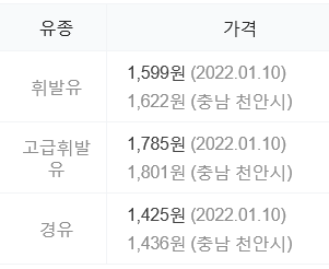 귀뚜라미주유소 이미지
