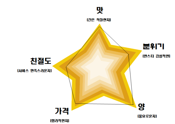 참토우정육점 이미지