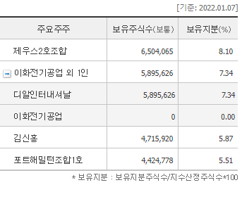 (주)제우스인터네셔날 이미지