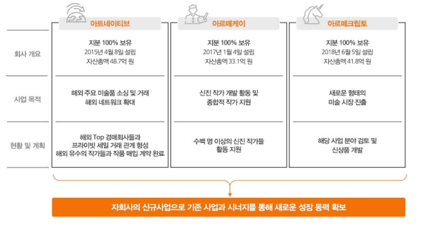 아르떼크립토 이미지