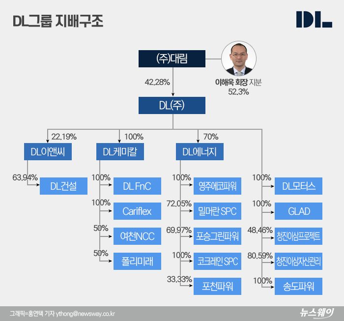 (주)대림기업 이미지