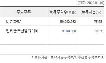 엠디아이솔루션 이미지