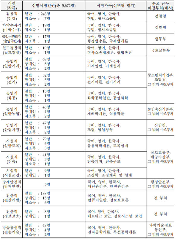 잇올스파르타신림관리형독서실 이미지