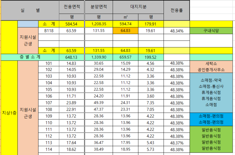 아이파크세탁소 이미지