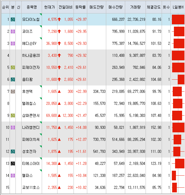 주식회사에디스 이미지