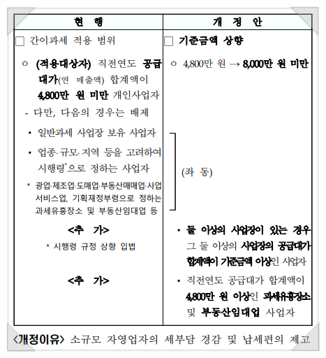 세무법인로앤택스 이미지