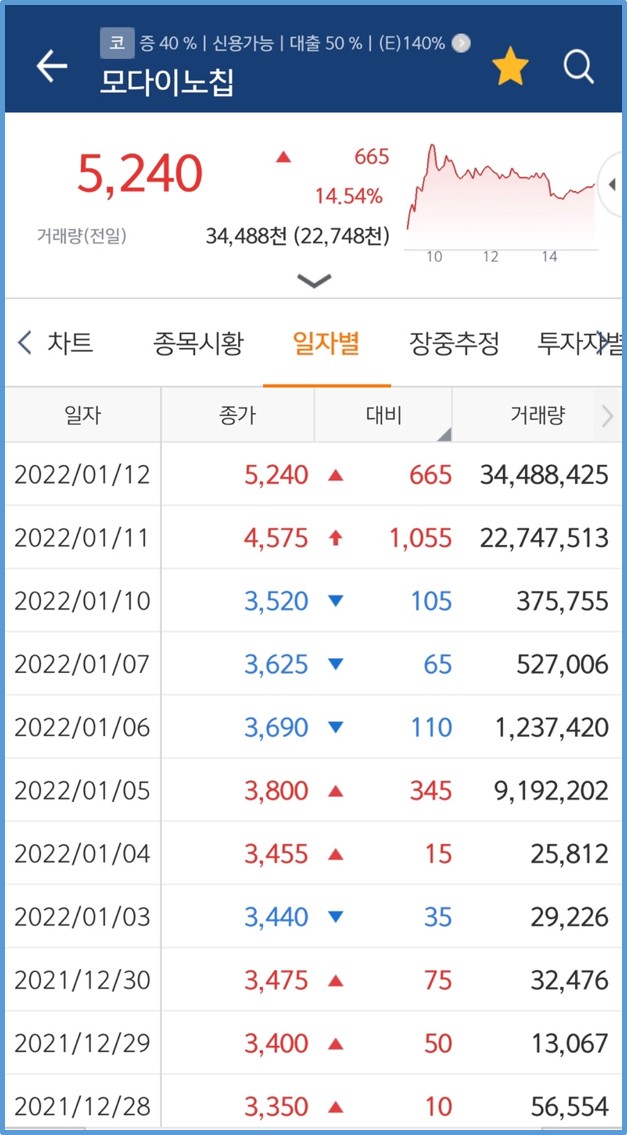 모다이노칩 이미지
