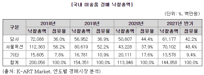 아르떼크립토 이미지