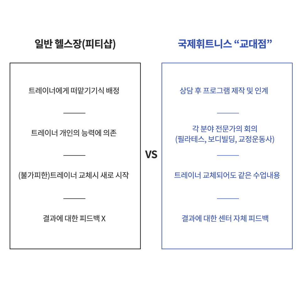 국제휘트니스 이미지