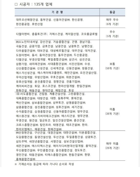 세종 현대 관리 공사 이미지