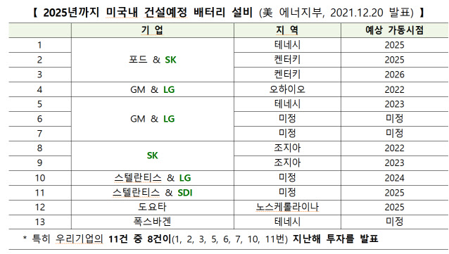 배터리25 이미지
