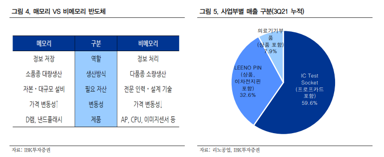 리노시스템산업 이미지