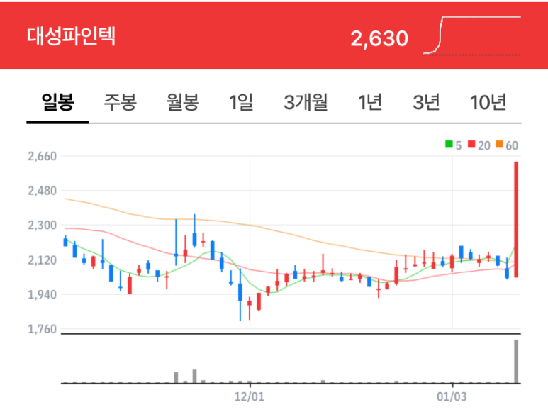 뉴인텍 군산공장 이미지