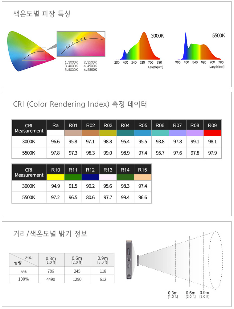 (주)썬웨이 이미지