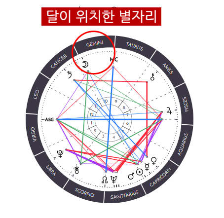 당신의달 이미지