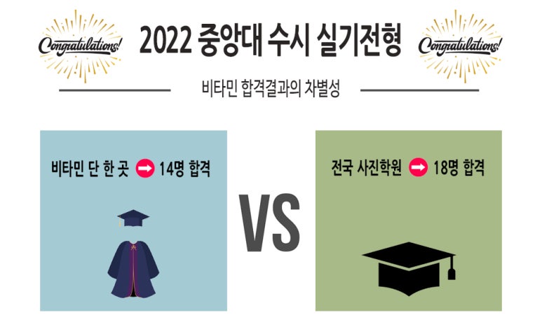 비타민사진학원 이미지