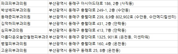 심피부과의원 이미지